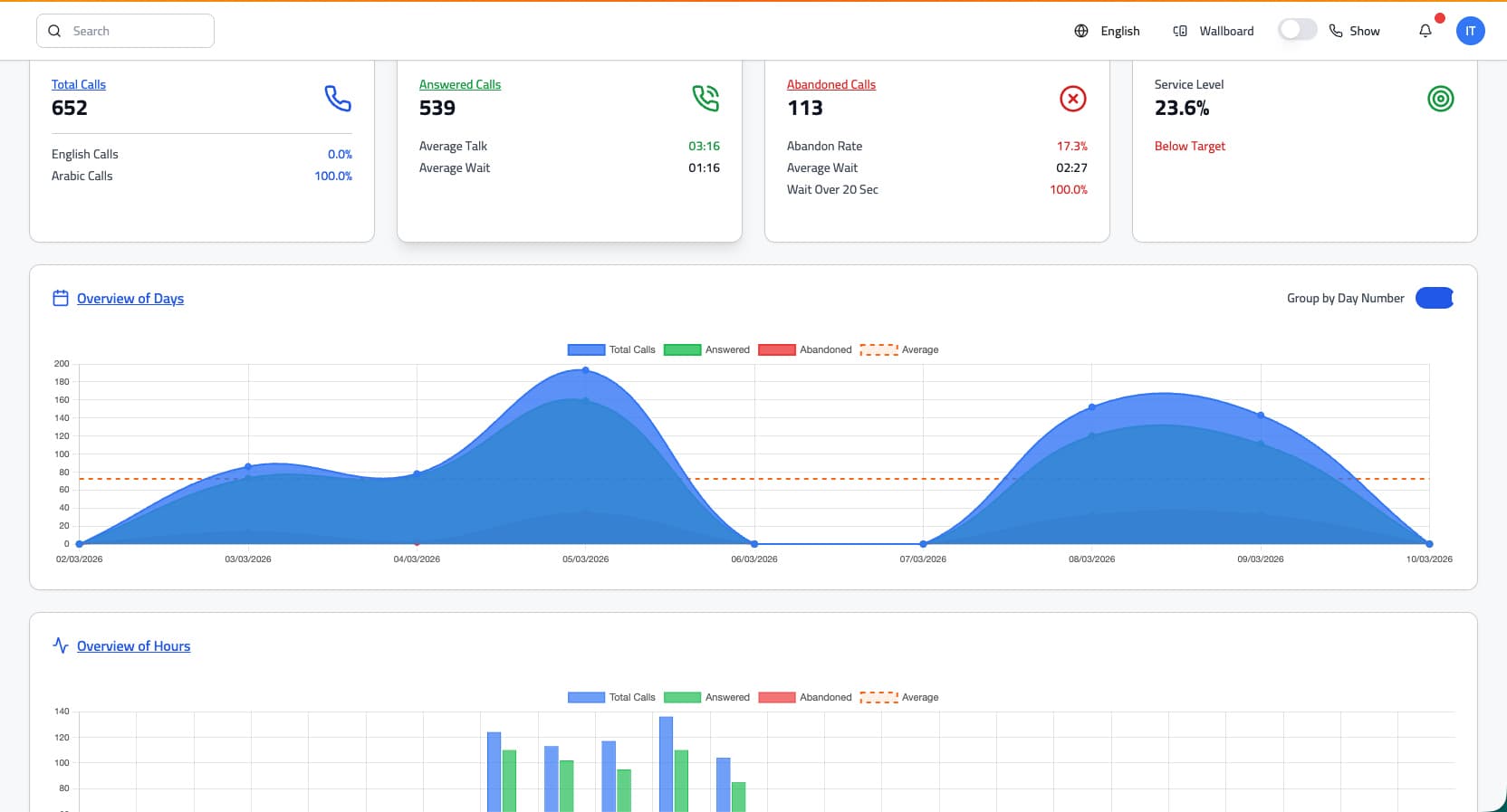 Q-Max analytics dashboard
