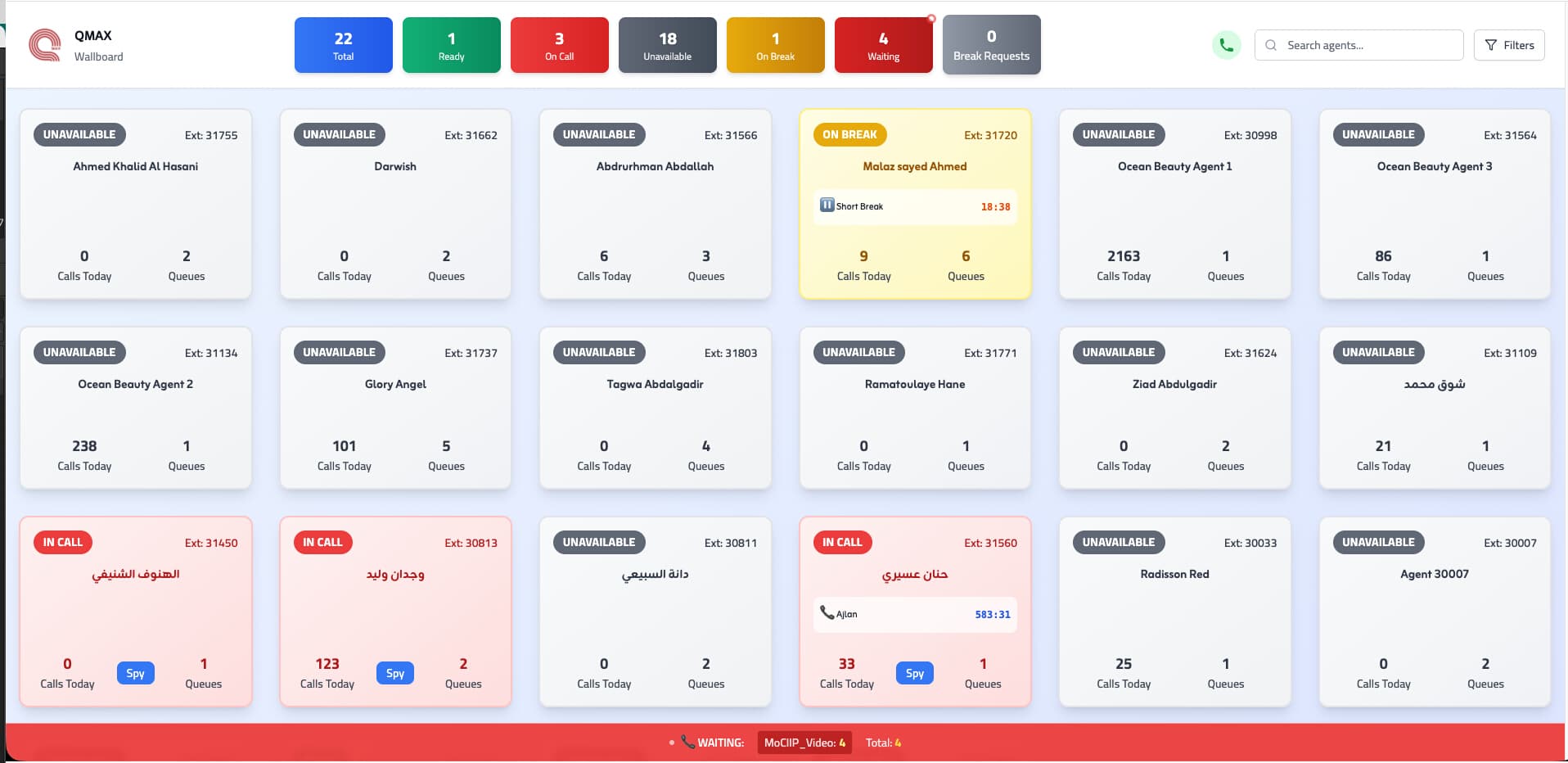 Real-time wallboard and KPI tracking